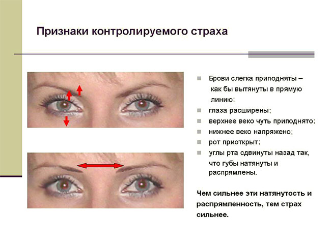 Признаки контролируемого страха