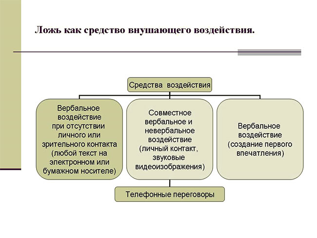 Ложь как средство воздействия