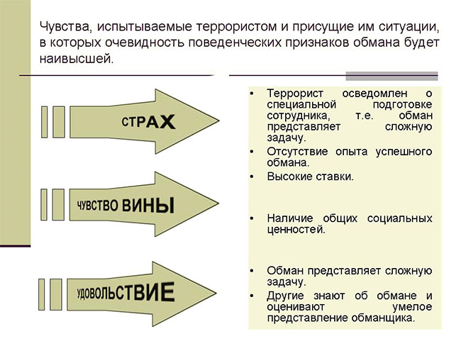 Чувства, испытываемые террористом
